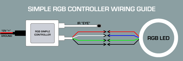 Simple RGB Controller Wiring Guide