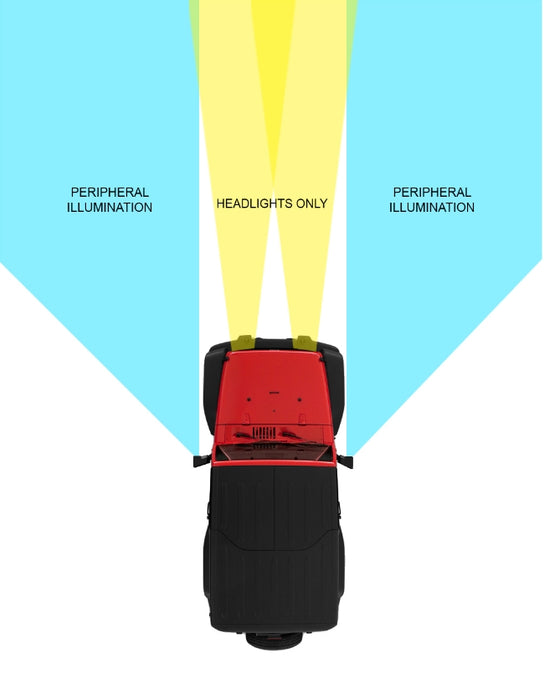Diagram showing the peripheral illumination of LED Off-Road Side Mirrors
