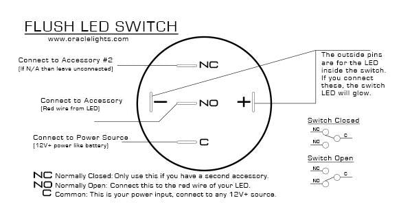 Diagram for Pre-Wired Power Symbol Flush Mount LED Switch