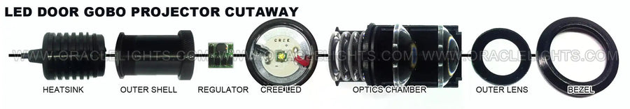 Deconstructed ORACLE GOBO BMW Logo Puddle Lights diagram with parts labeled.