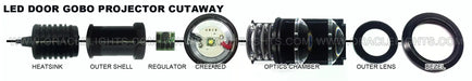 Deconstructed GOBO Projector diagram with parts labeled.