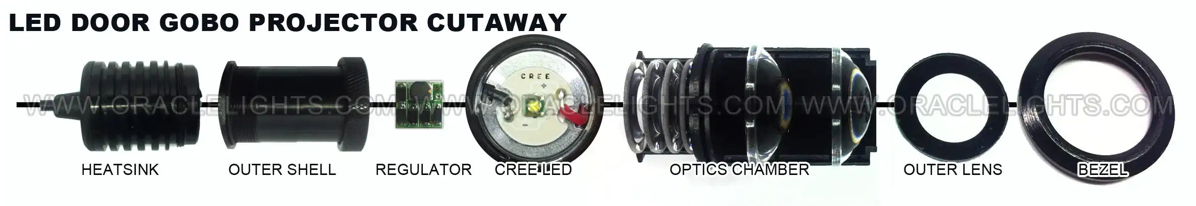 Deconstructed GOBO LED Door Light Projector diagram with parts labeled.
