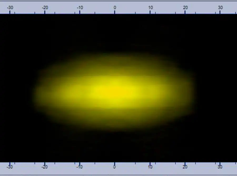 Fog beam module light output