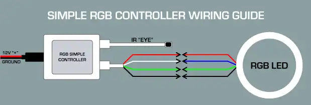 Simple RGB Controller Wiring Guide