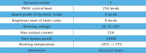 ORACLE In-Line LED Controller specs and features.