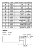 Dual Channel Multifunction Controller Remote instructions