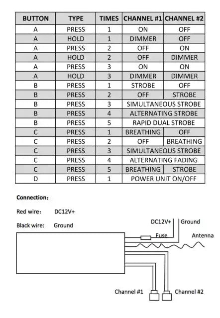 Dual Channel Multifunction Controller Remote instructions
