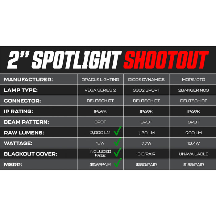 VEGA™ Series LED Light Pod Spotlights (PAIR)