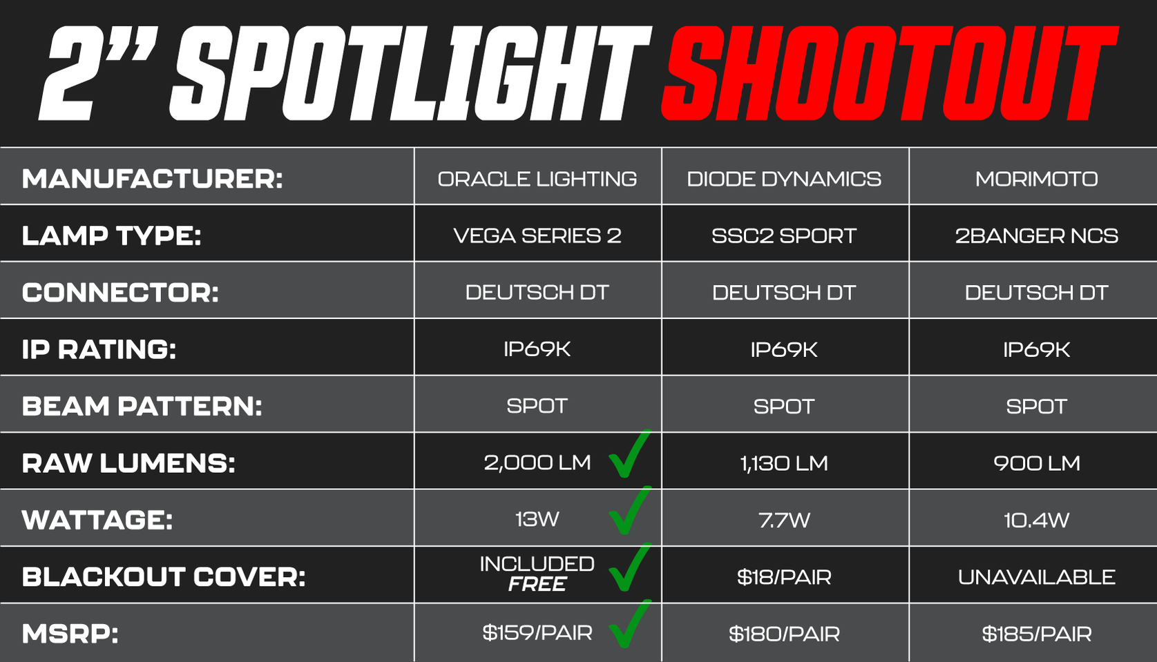 VEGA™ Series LED Light Pod Spotlights (PAIR). | ORACLE Lighting
