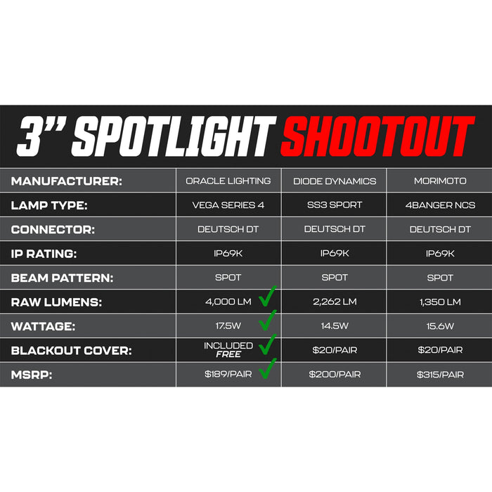 VEGA™ Series LED Light Pod Spotlights (PAIR)